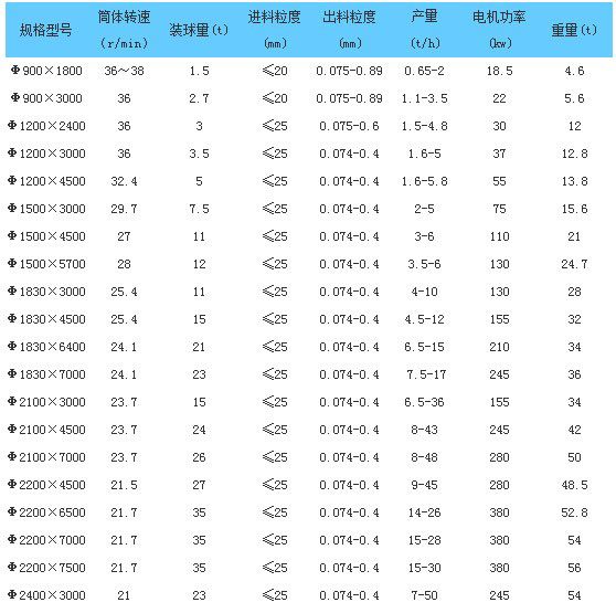 加氣塊設(shè)備，加氣塊生產(chǎn)線，加氣砌塊設(shè)備，加氣砌塊生產(chǎn)線
