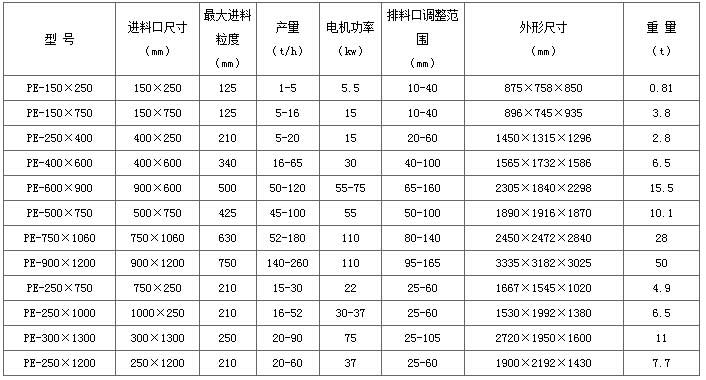 加氣塊設(shè)備，加氣塊生產(chǎn)線，加氣砌塊設(shè)備，加氣砌塊生產(chǎn)線