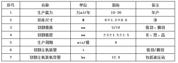 加氣塊設(shè)備，加氣塊生產(chǎn)線，加氣砌塊設(shè)備，加氣砌塊生產(chǎn)線